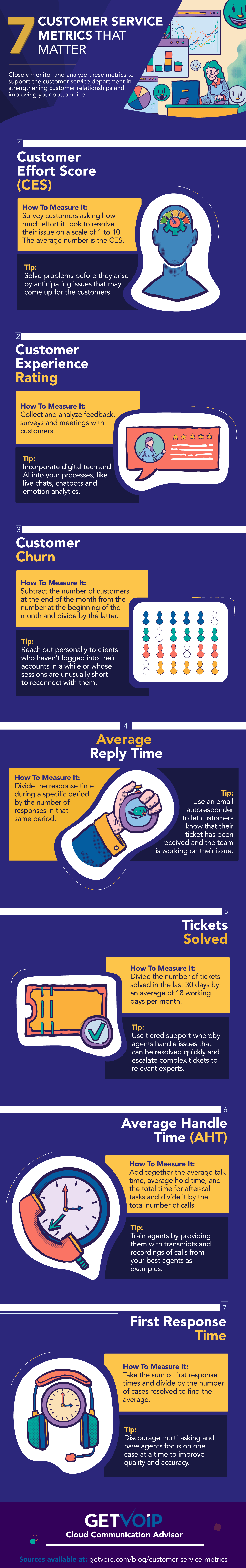 5 Customer Service Metrics to Measure in 2022