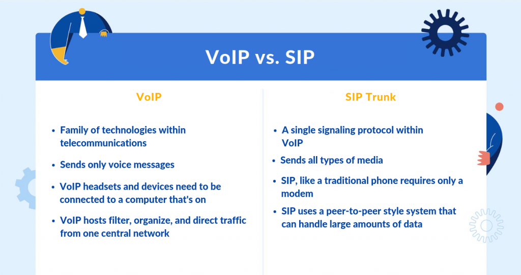 SIP Protocol 101: What it Is and How it Works (1)