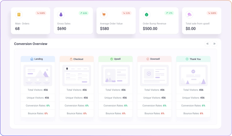 Generate Leads Optimize Conversion Build Funnels Automation Workflow - Minimal Backgrounds - Premium Desktop Collection