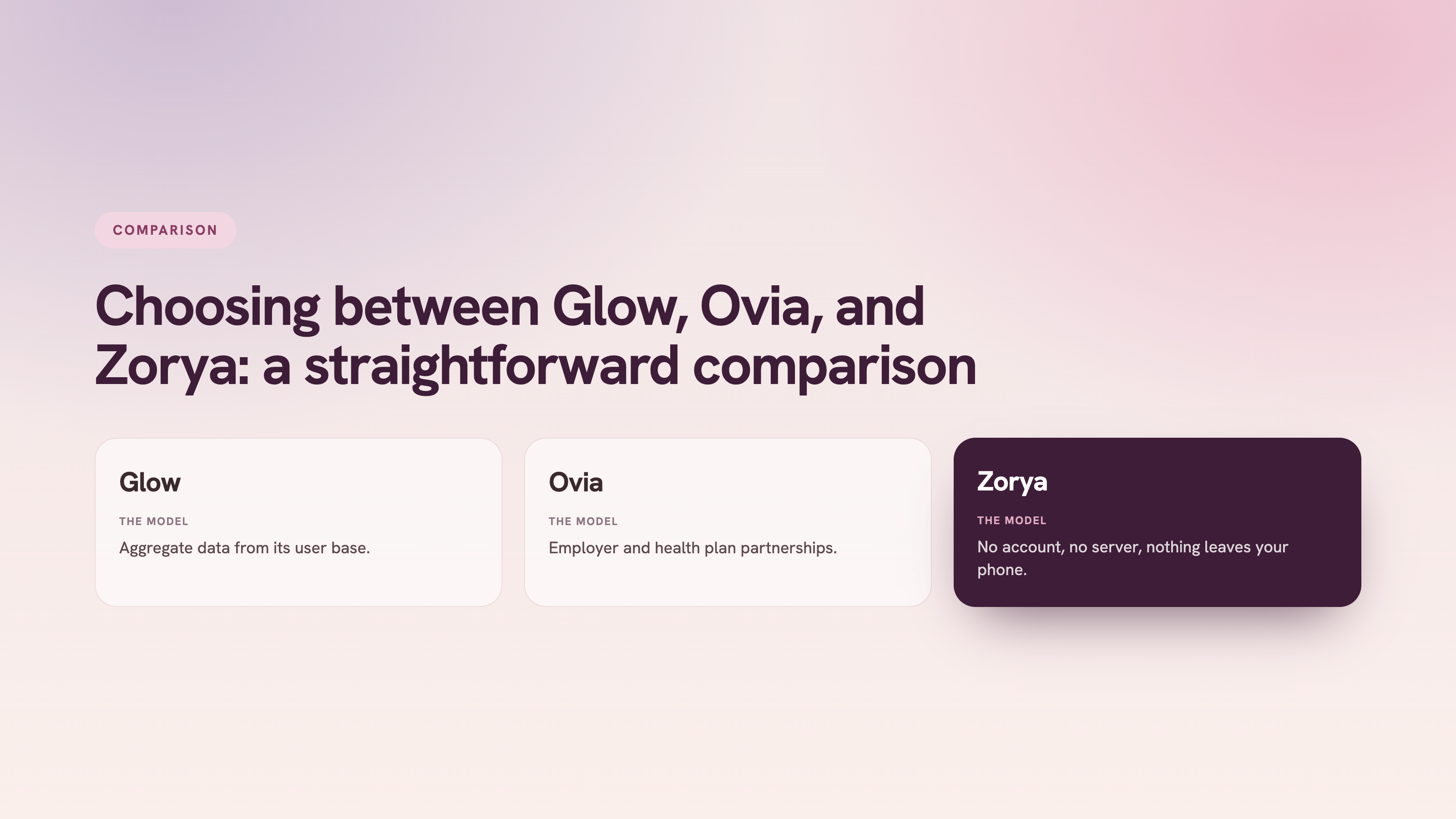 Choosing between Glow, Ovia, and Zorya: a straightforward comparison