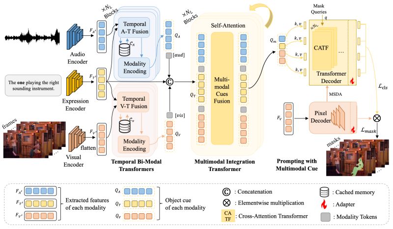 Avmframework Github - Sunset Picture Collection - Ultra HD Quality