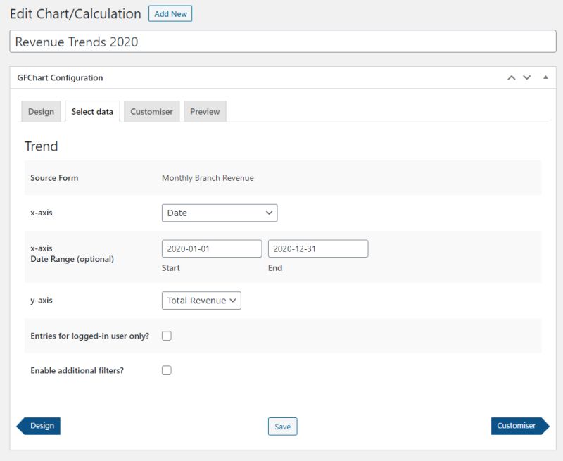 Select Bar Chart Data Gfchart - Ocean Arts - High Quality Desktop Collection