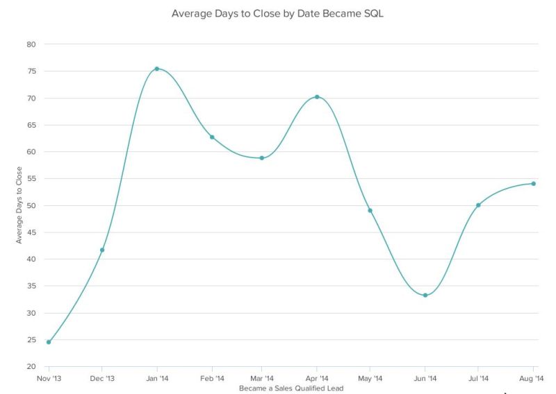New Feature Line Chart Graphing Gfchart - Download Classic Abstract Design | Mobile