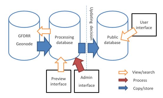 Metadata Is Truncated Issue 864 Gfdrr Thinkhazard Github - Dark Image Collection - Mobile Quality