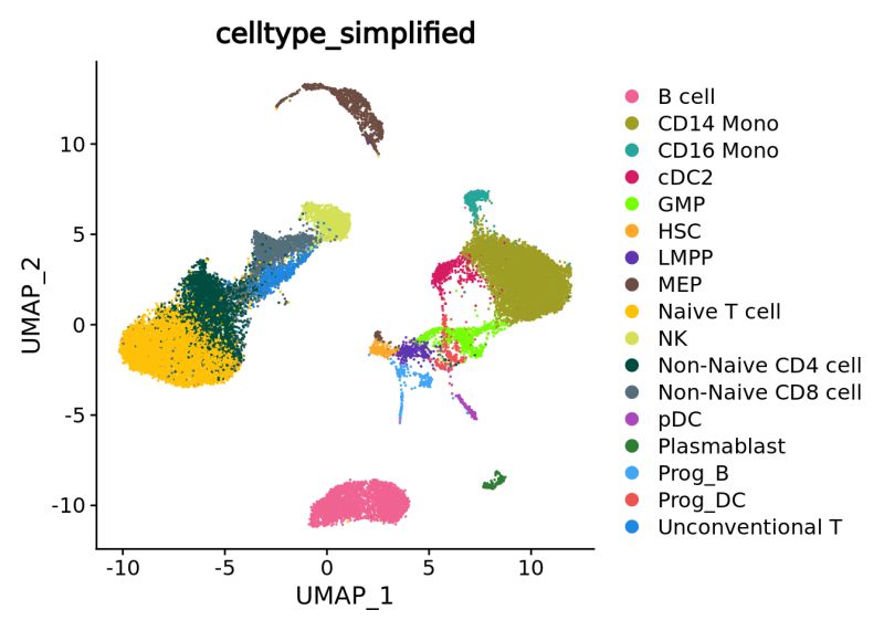 Chapter 4 Metacell Analysis Toolkit Matk Metacell Analysis Tutorial - Premium 8K Minimal Illustrations | Free Download