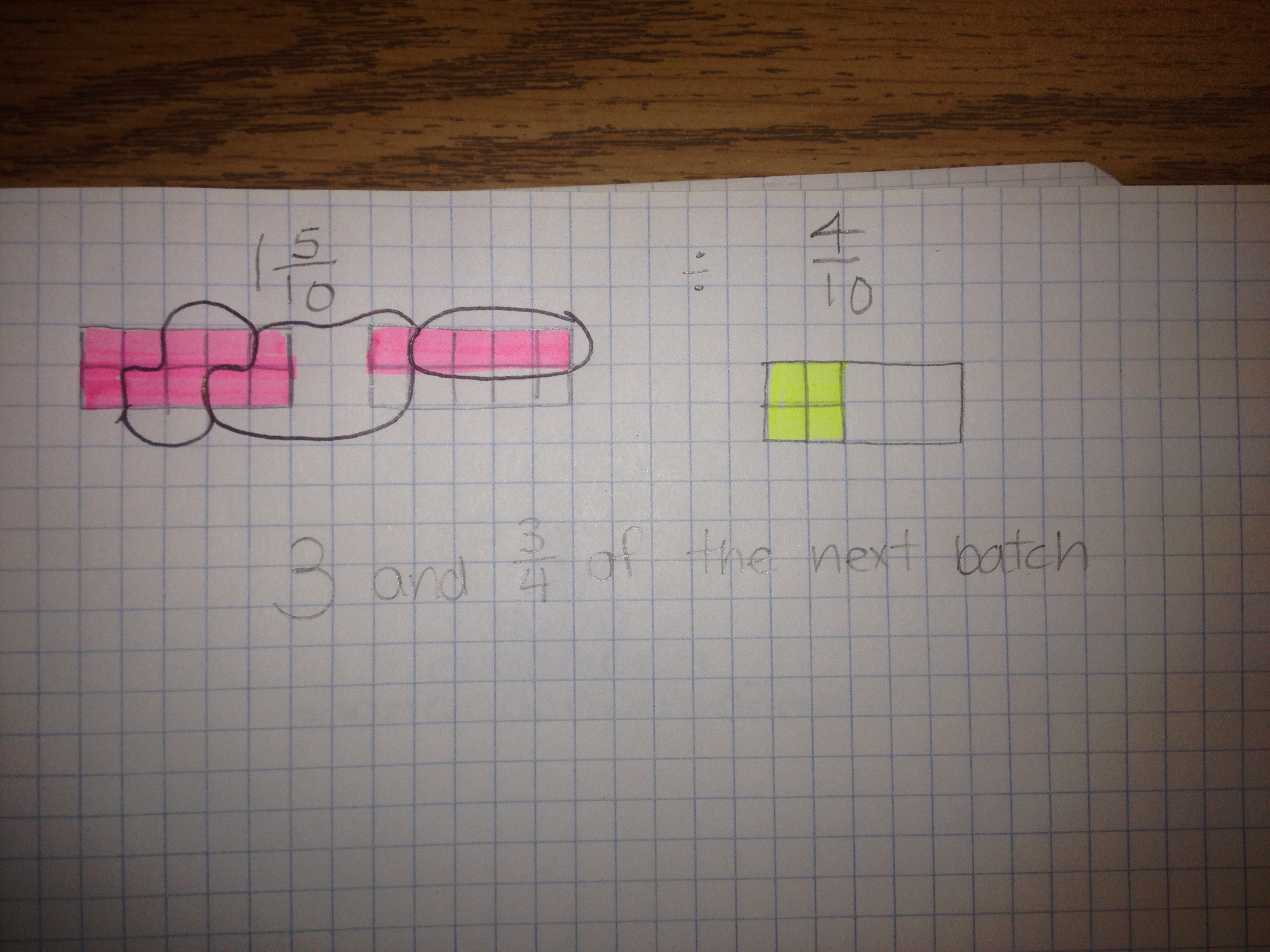 dividing fractions using repeated subtraction questioning my metacognition
