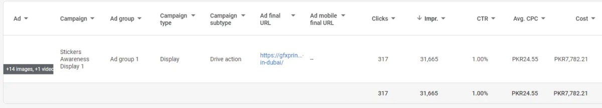 Google Ads For Gfx Printer 2 Screenshot Of Google Display Awareness Ads