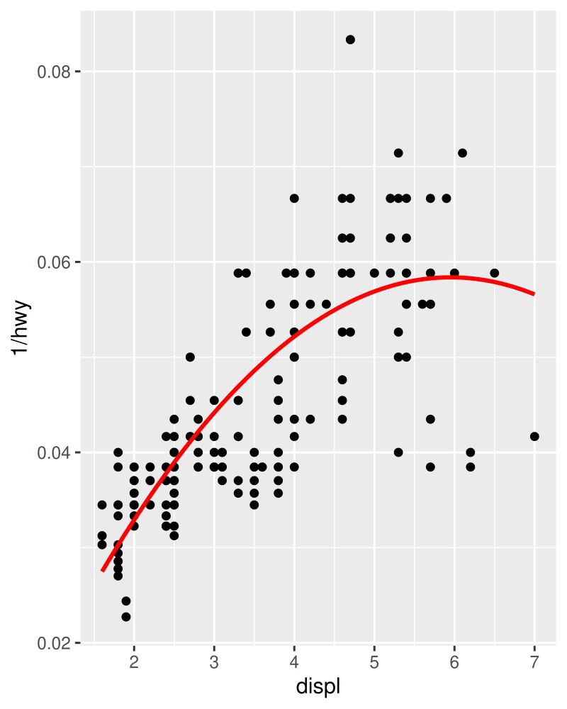 18 Programming With Ggplot2 Ggplot2 Elegant Graphics For Data - 4K Mountain Wallpapers for Desktop