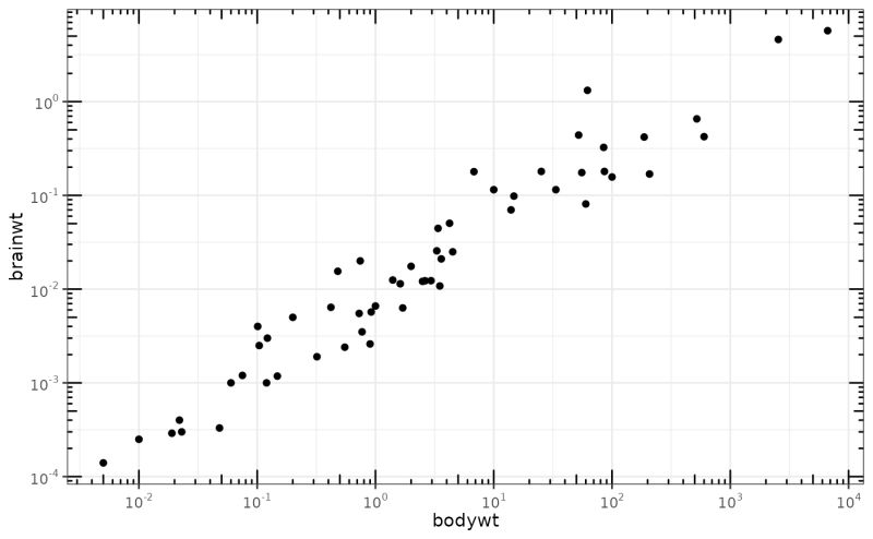 Annotation Ticks Ggalt - Premium Nature Texture Gallery - Full HD