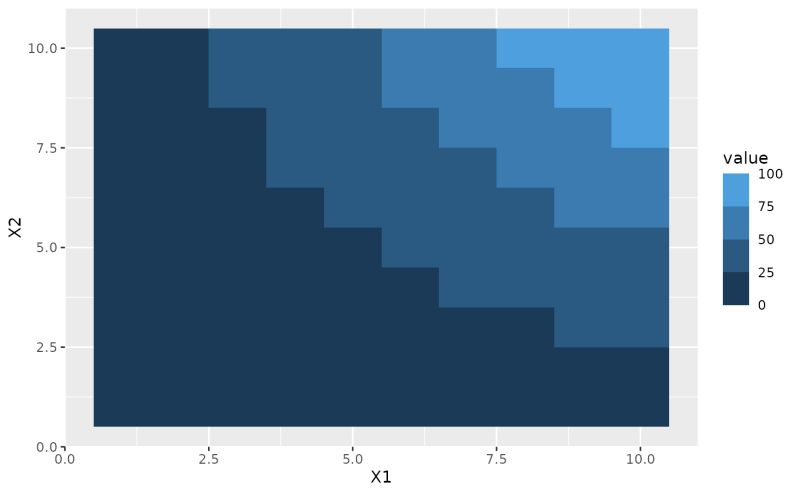 Discretized Colourbar Guide Guide Coloursteps Ggplot2 - Elegant Abstract Wallpaper - Mobile