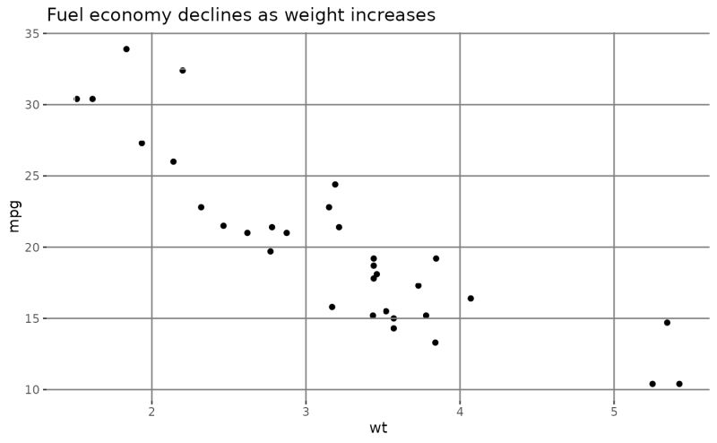 Modify Components Of A Theme Theme Ggplot2 - Download Classic Ocean Illustration | Mobile