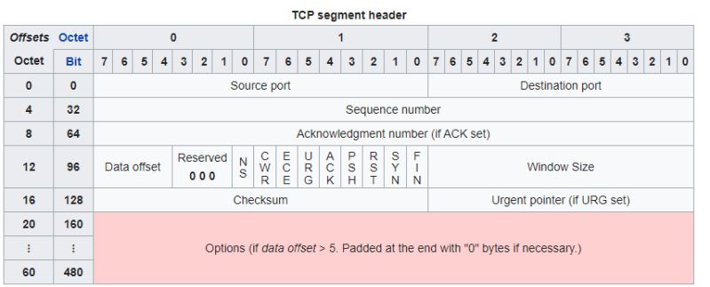 Learn Tcpdump By Examples Liu - Download Gorgeous Nature Illustration | High Resolution