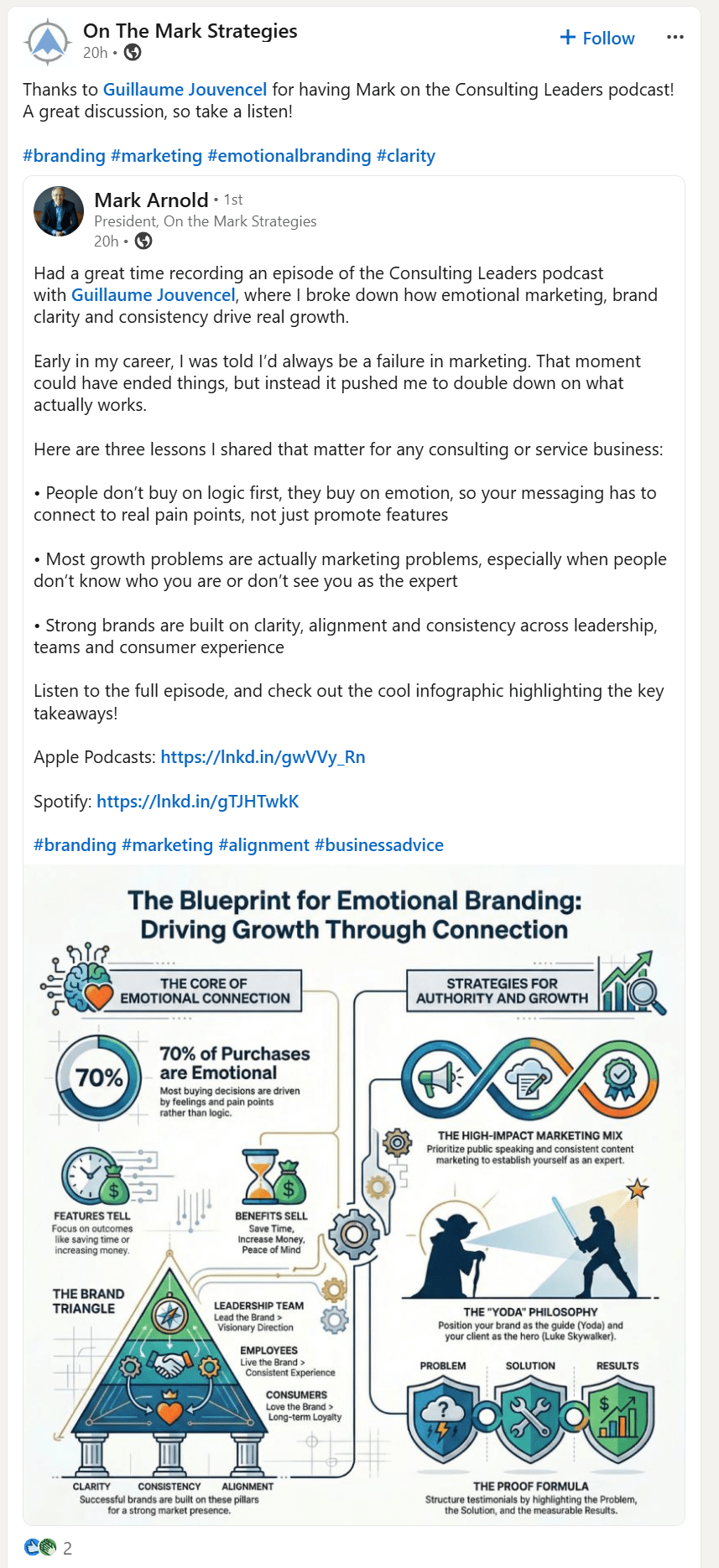 On The Mark Strategies on Consulting Leaders