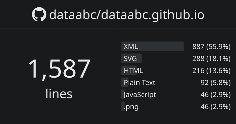 Dataabc Tensorflow Ghloc - Artistic Mobile Light Patterns | Free Download