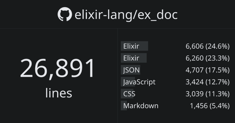 Non Elixir Code Blocks Grayed Out Issue 927 Elixir Lang Ex Doc - Premium Geometric Texture Gallery - 4K