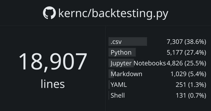 Backtesting Py Doc Examples Strategies Library Py At Master Kernc - Premium Vintage Design Gallery - HD