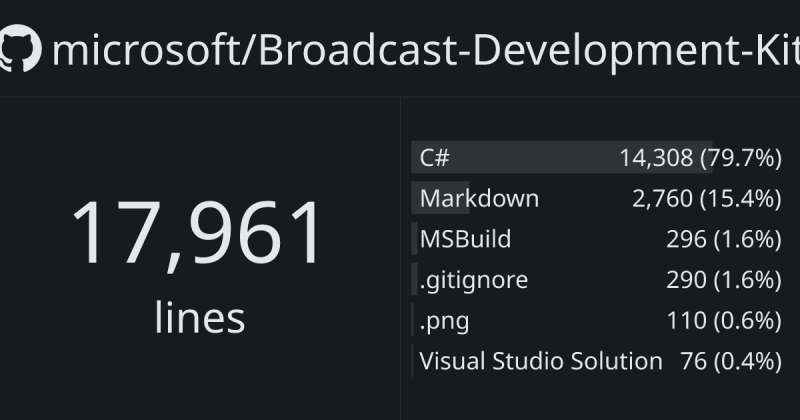 Microsoft Rnx Kit Ghloc - Download Artistic Gradient Background | Desktop