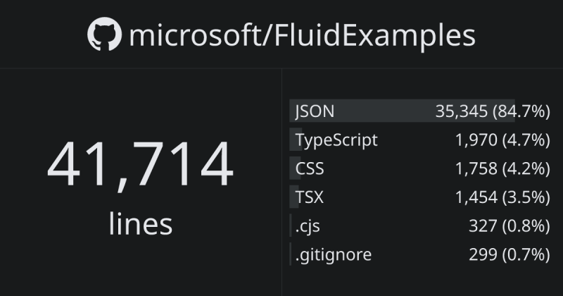 Microsoft Unifiedlabelingsupporttool Ghloc - Full HD City Wallpapers for Desktop