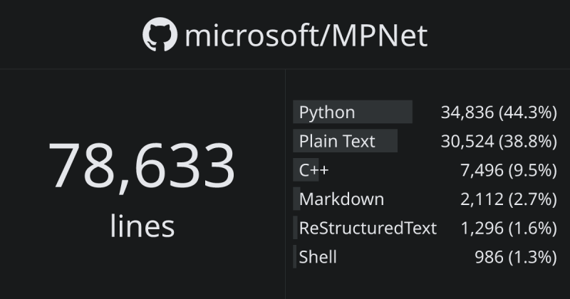 Microsoft Bitnet Ghloc - Dark Pattern Collection - Full HD Quality