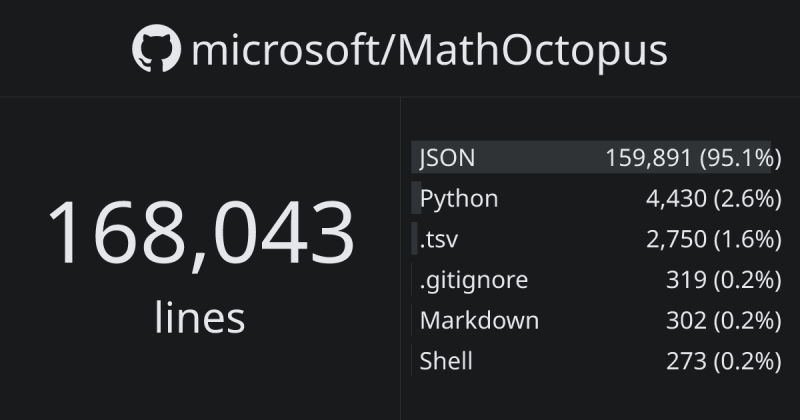 Microsoft Mathoctopus Ghloc - Modern Light Art - 4K