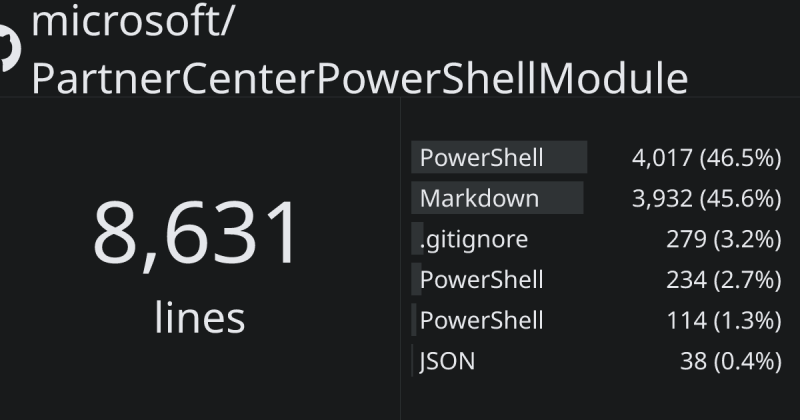 Connect Microsoft Partner Center Powershell Issue 375 Microsoft Partner Center Powershell - Amazing Dark Design - High Resolution