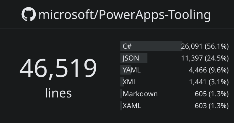 Better Source Span On Yaml Issue 86 Microsoft Powerapps Tooling - Best Space Pictures in Ultra HD