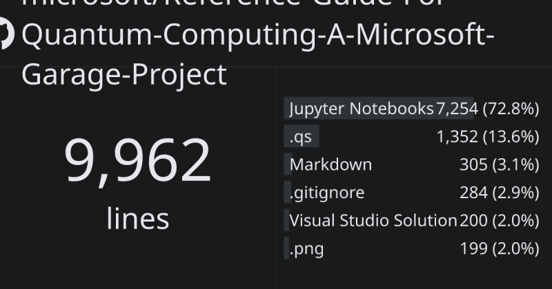 Microsoft Launch New Quantum Computing Learning Resource From Garage - Classic Desktop Colorful Patterns | Free Download