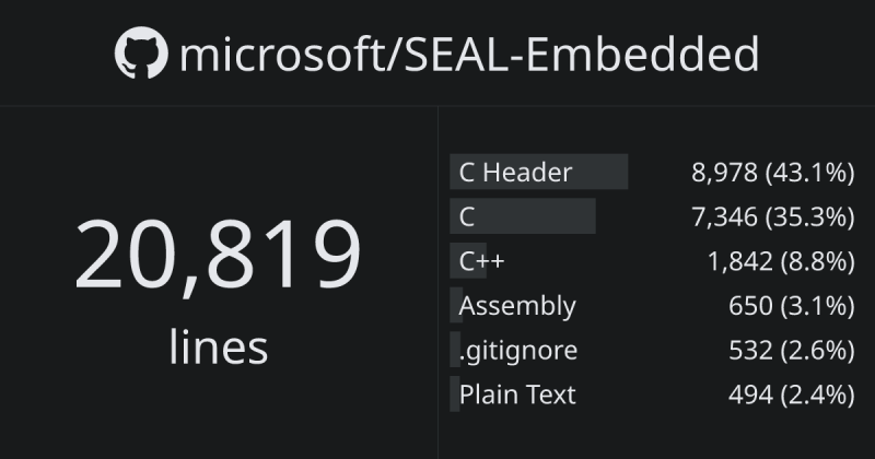 Microsoft Som Ghloc - Vintage Texture Collection - Full HD Quality