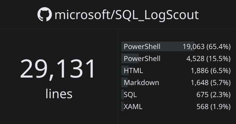 Microsoft Aka Ghloc - Ultra HD 8K Vintage Arts | Free Download