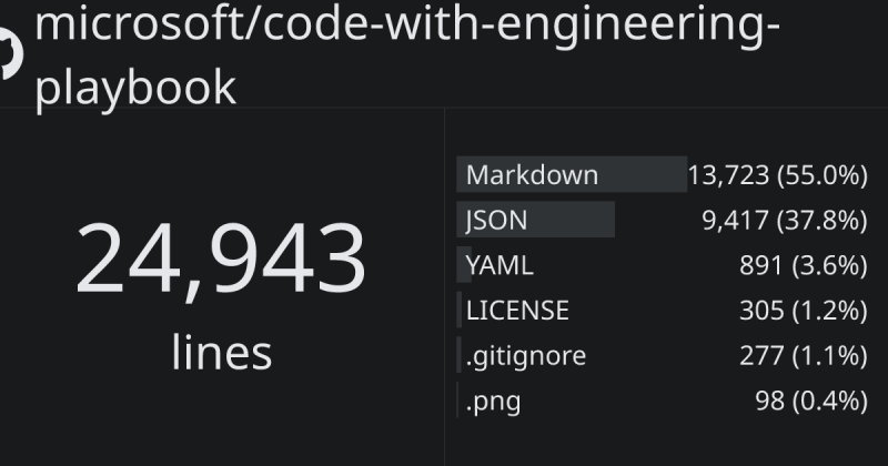 Microsoft Doodle To Code Ghloc - Best Gradient Textures in Desktop