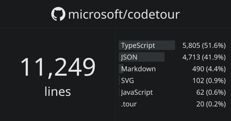 Microsoft Code16 Ghloc - Download Artistic Dark Pattern | 4K
