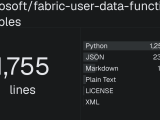Microsoft Fabric User Data Functions Samples Ghloc