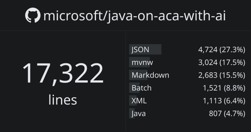 Using Java With Aca Dynamic Sessions Microsoft For Java Developers - Elegant Minimal Pattern - High Resolution