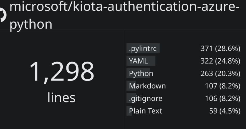 Github Microsoft Kiota Authentication Azure Python Kiota Azure Authentication Provider For - Full HD Gradient Wallpapers for Desktop