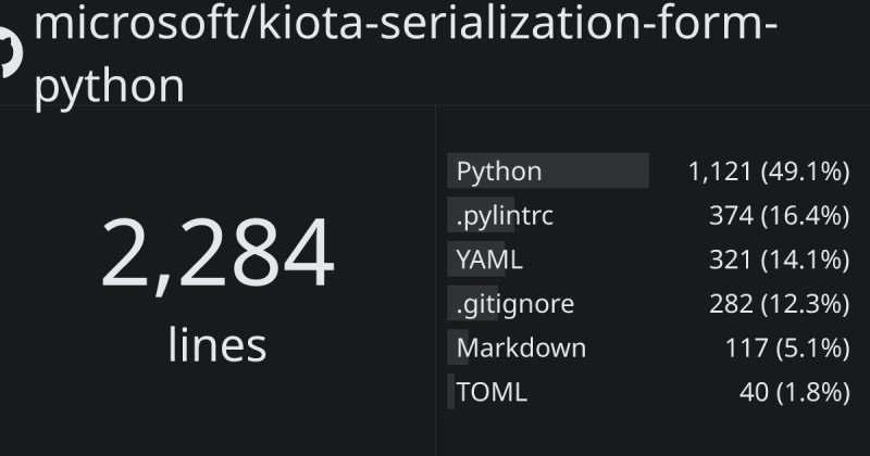 Microsoft Kiota Serialization Form Php Ghloc - Best Abstract Designs in Ultra HD