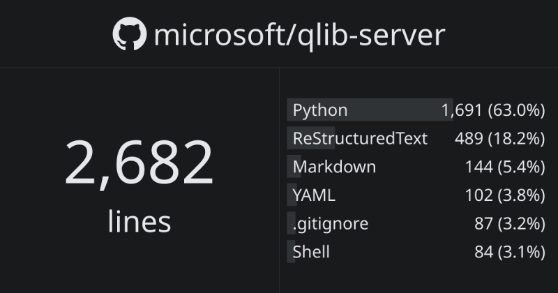Microsoft Qlib Ghloc - Modern HD Ocean Arts | Free Download