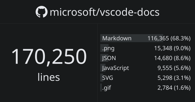 Microsoft Vptq Ghloc - Best City Backgrounds in Mobile