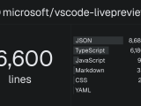 Microsoft Vscode Livepreview Ghloc