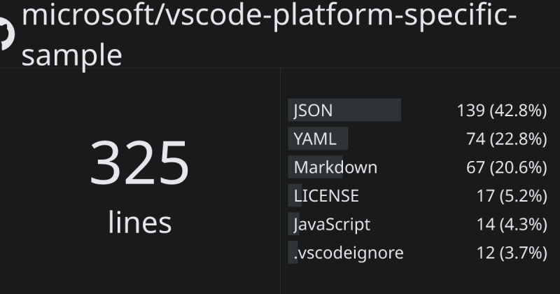Microsoft Vscode Docs Ghloc - High Quality Landscape Photo - HD
