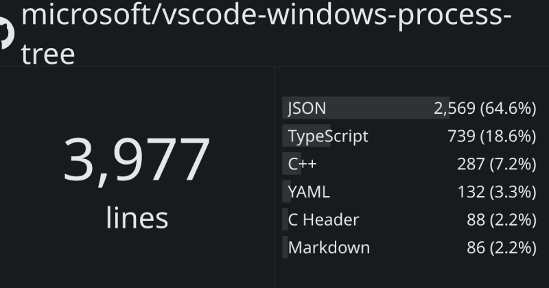Export Getrawprocesslist From The Module Issue 28 Microsoft Vscode Windows Process Tree - Download Incredible Minimal Wallpaper | Desktop