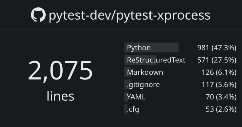 Github Pytest Dev Pytest Xprocess Pytest External Process Plugin - Ocean Art Collection - 4K Quality