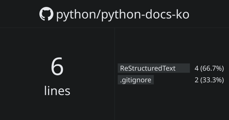 Python Python Docs Fr Ghloc - Premium Nature Picture Gallery - Mobile