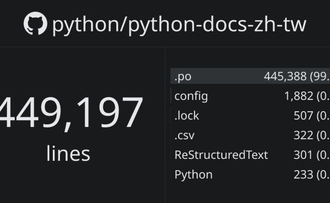 Python/python-docs-zh-tw | Ghloc