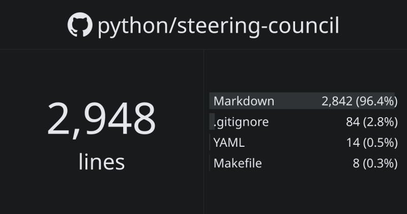 Pep 695 Type Parameter Syntax Issue 173 Python Steering Council - Best Geometric Arts in 8K