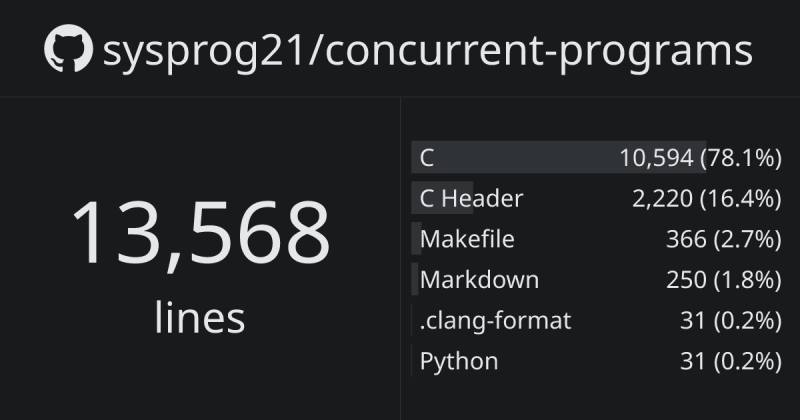 Sysprog21 Threadx Ghloc - Mountain Patterns - Ultra HD 8K Collection