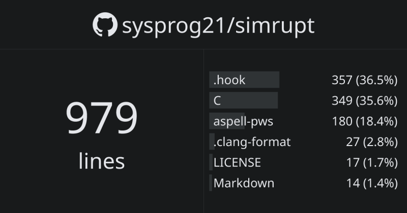 Sysprog21 Threadx Ghloc - Artistic Colorful Background - Full HD