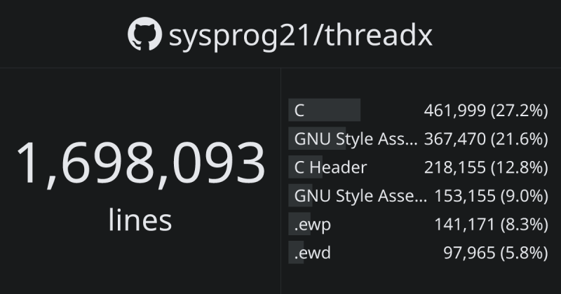 Redis Minipilot Ghloc - Premium Space Art Gallery - Desktop