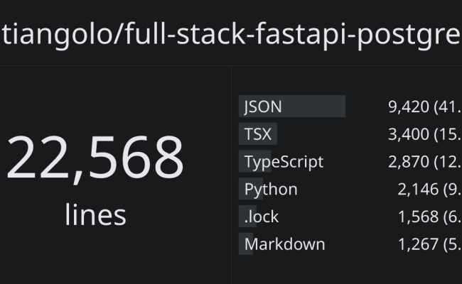 Tiangolo/full-stack-fastapi-postgresql | Ghloc