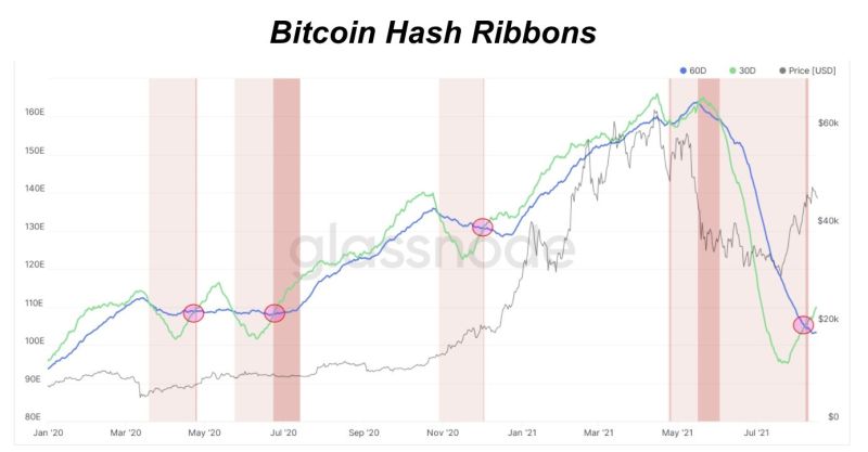 Bitcoin Mining Hashrate Difficulty Cspr Ghost Staking - Download Modern Vintage Design | 8K