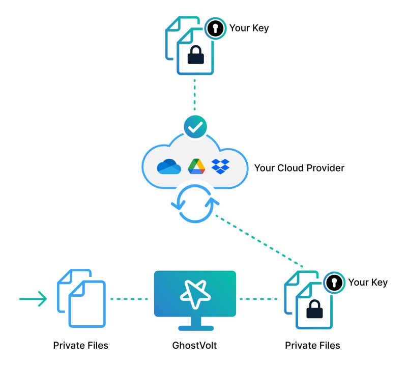 Easily Encrypt Your Files With The 29 99 Ghostvolt Encryption Software - Download Ultra HD Dark Picture | Ultra HD